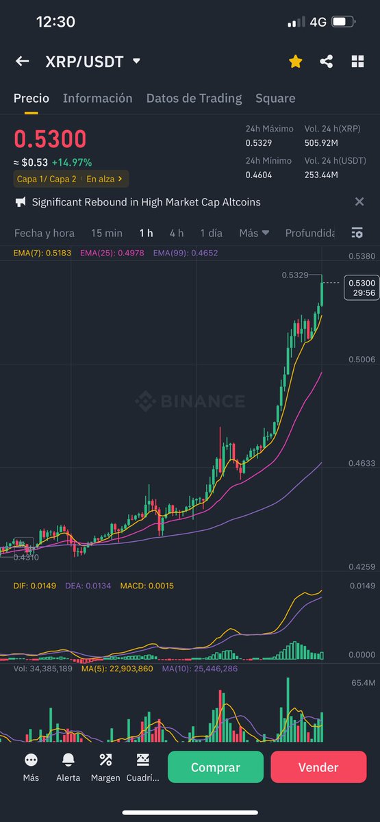 #XRP Alguien va a decir algo al respecto?

Pasito a pasito a los Luis Fonsi

#XRPArmy