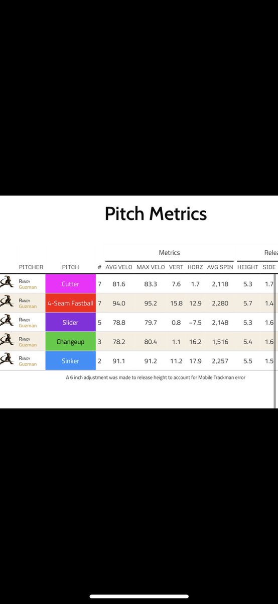 Randy Guzman tweet media