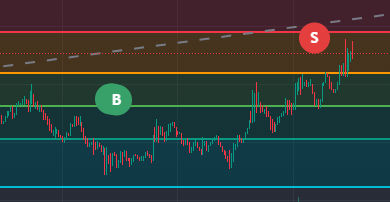 fleyha2191's tweet photo. it's rare that a token will dump 50% in seconds ... wiping out your profits, and you are leaving $$ on the table by exiting before a "top" has shown. In my first trade on $bread I could have increased my profits by holding for longer.

#WAGMI https://t.co/ZH6V0C7GUu