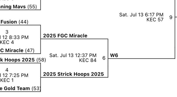 Kaitlyn Rittenhouse (@krittz25) on Twitter photo Come see me play on day three of Run 4 the Roses! 12:37pm, Court 84, FGC Miracle vs Strick Hoops 2025; don’t miss it! <a href="/CoachCed55/">Coach Cedric</a> <a href="/CoachTeddy_FGC/">Teddy Spikes</a> <a href="/JrAllStarBB/">Jr. All-Star Girls Basketball</a> <a href="/PrepGirlsHoops/">Prep Girls Hoops 🏀</a> <a href="/hunterkeithl/">Keith Catfish Hunter</a> Come see me play on day three of Run 4 the Roses! 12:37pm, Court 84, FGC Miracle vs Strick Hoops 2025; don’t miss it! <a href="/CoachCed55/">Coach Cedric</a> <a href="/CoachTeddy_FGC/">Teddy Spikes</a> <a href="/JrAllStarBB/">Jr. All-Star Girls Basketball</a> <a href="/PrepGirlsHoops/">Prep Girls Hoops 🏀</a> <a href="/hunterkeithl/">Keith Catfish Hunter</a>