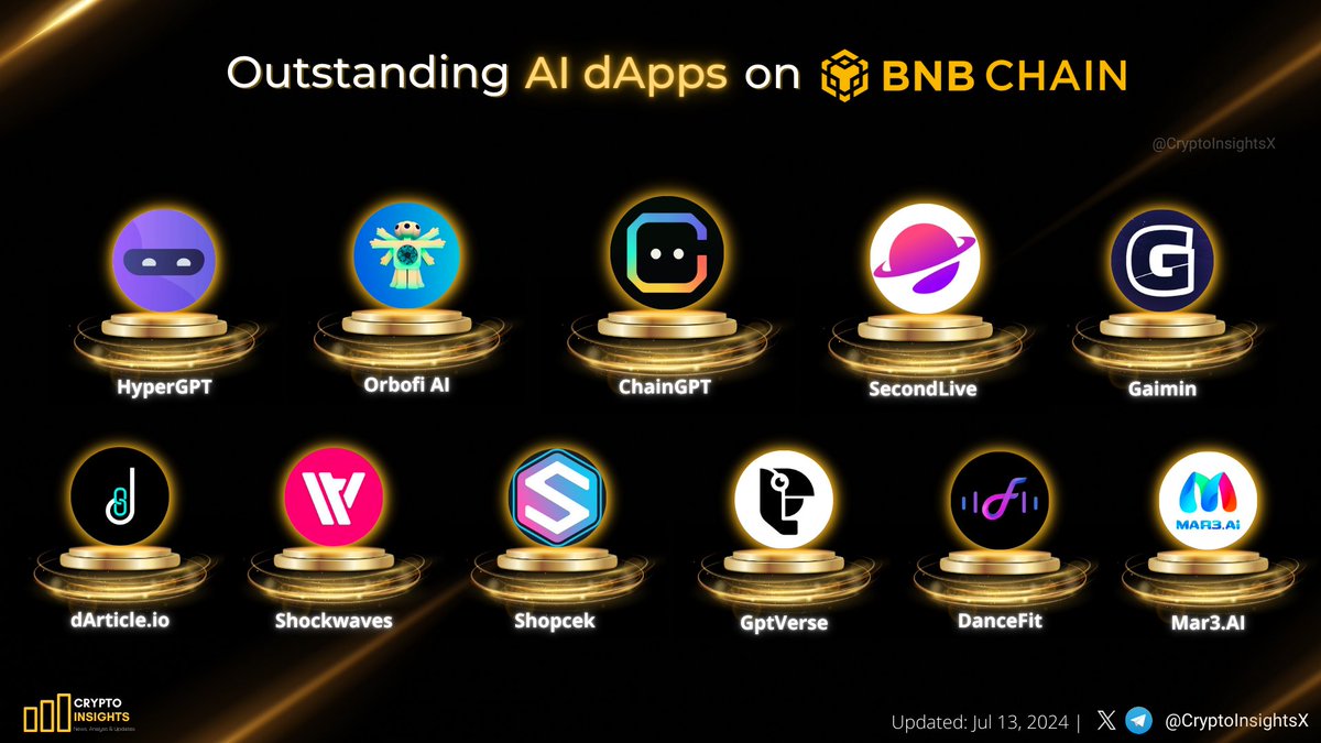 Crypto Insights tweet media