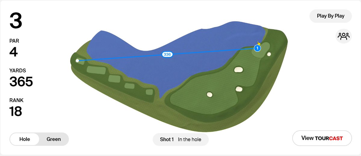 Timmy Crawford records the fifth hole-in-one on a par 4 in <a href="/KornFerryTour/">Korn Ferry Tour</a> history. Crawford hit driver on the par-4 third at <a href="/TPCColorado/">TPC Colorado</a>.

Last hole-in-one on a par 4: Rob Oppenheim, final round of the 2012 Korn Ferry Tour Championship (330-yard par-4 14th at TPC Craig Ranch).