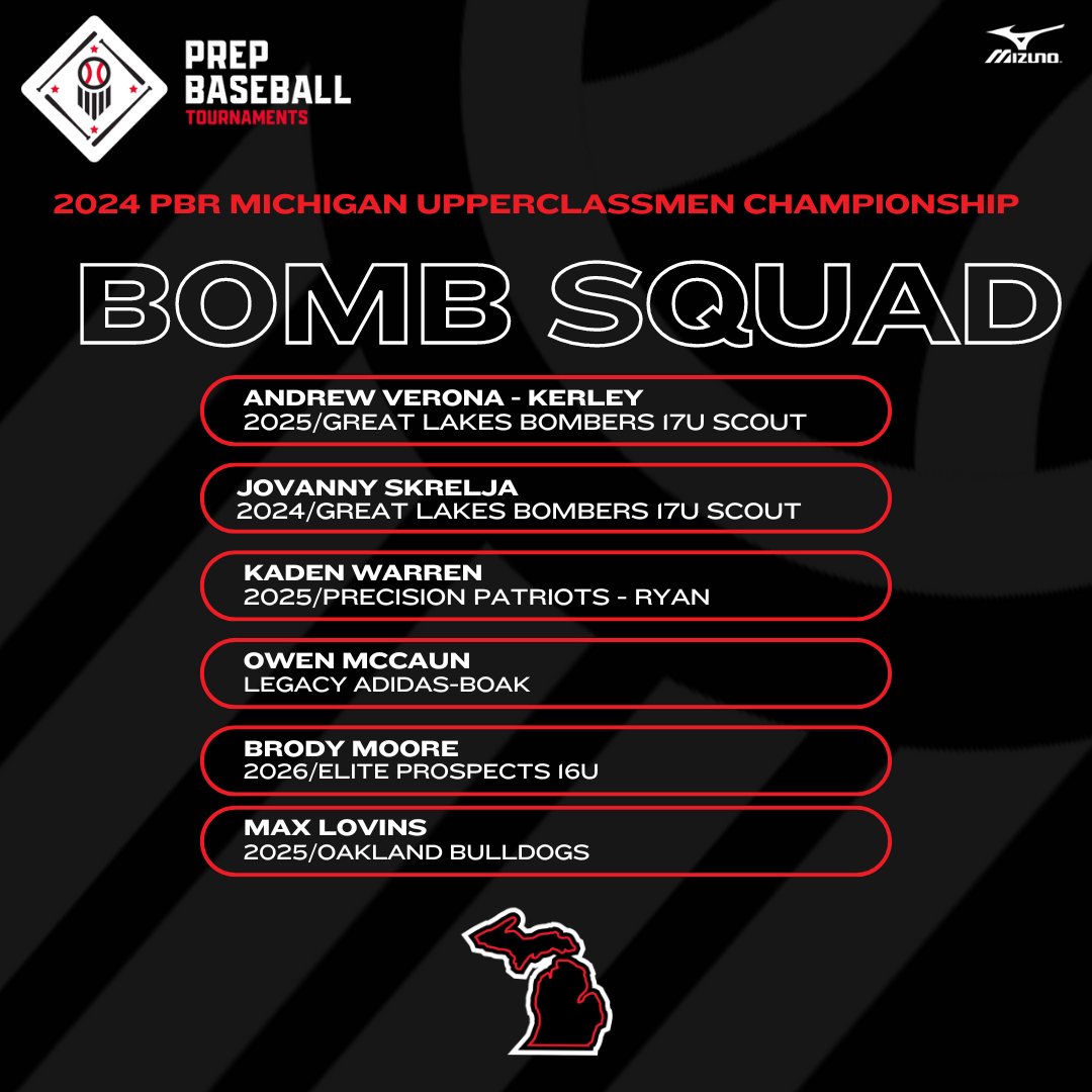 Prep Baseball Michigan (@prepbaseballmi) on Twitter photo 🏆2024 PBR Michigan Upperclassmen Championship🏆
💣Bomb Squad from Friday, 7/12/24!💣 (1 of 2)
💣 <a href="/Andrew_V_Kerley/">Andrew Verona-Kerley</a>
💣 @Jovannyskrelja
💣 <a href="/Kaden_Warren7/">Kaden Warren</a>
💣 <a href="/18Mccuan/">Owen McCuan</a>
💣 <a href="/brodymoore02/">Brody Moore</a>
💣 <a href="/max_lovins/">Max Lovins</a> 🏆2024 PBR Michigan Upperclassmen Championship🏆
💣Bomb Squad from Friday, 7/12/24!💣 (1 of 2)
💣 <a href="/Andrew_V_Kerley/">Andrew Verona-Kerley</a>
💣 @Jovannyskrelja
💣 <a href="/Kaden_Warren7/">Kaden Warren</a>
💣 <a href="/18Mccuan/">Owen McCuan</a>
💣 <a href="/brodymoore02/">Brody Moore</a>
💣 <a href="/max_lovins/">Max Lovins</a>