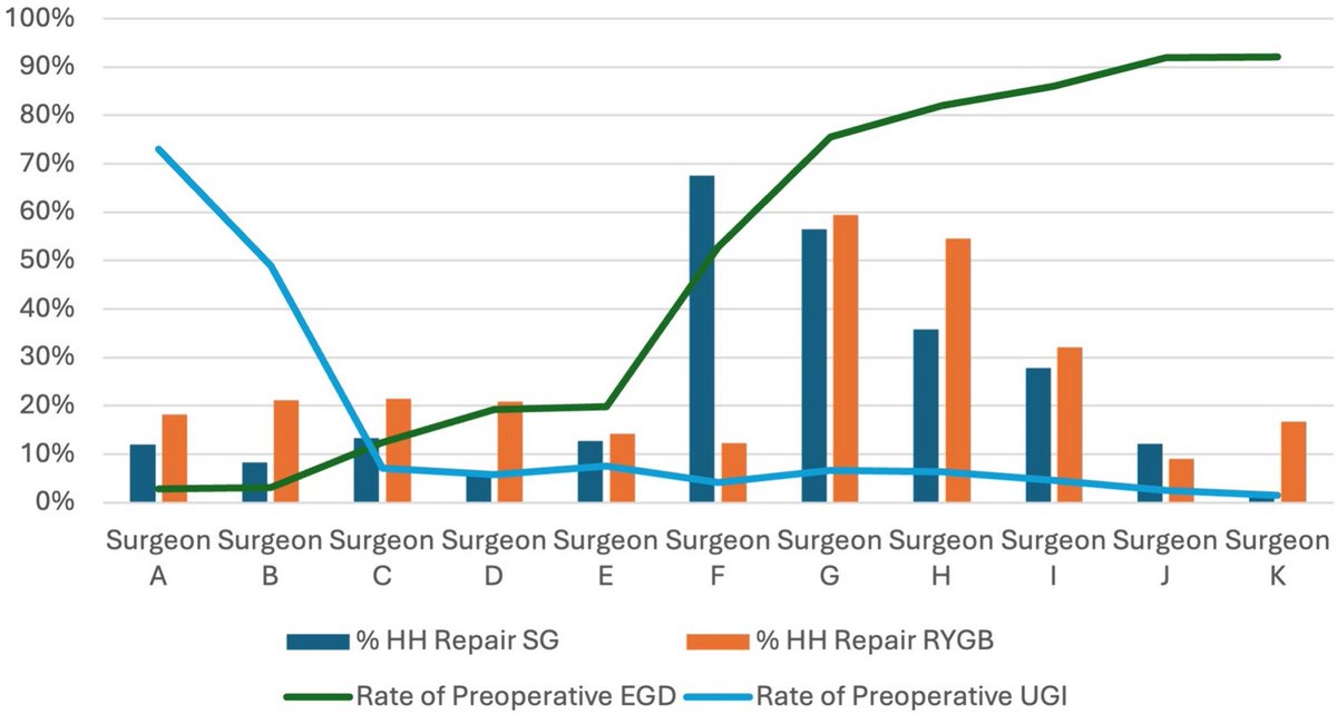 Surgical Research tweet media