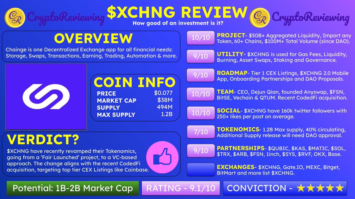 CryptoReviewing tweet media