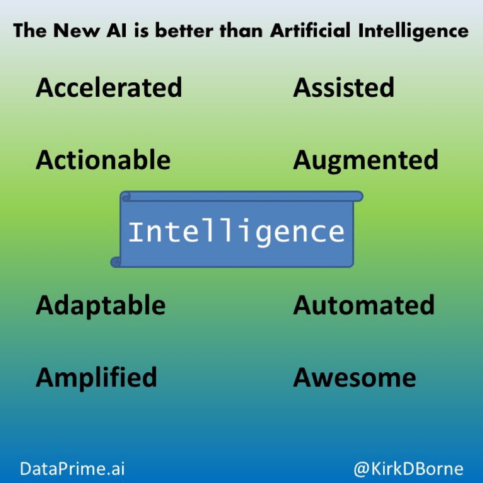 KirkDBorne's tweet photo. The real power of #AI is not *Artificial*, but Accelerated, Actionable, Adaptable, Amplified, Assisted, Augmented, Automated, Awesome Intelligence. Embrace it in your work!

https://t.co/2Kfgx6oI9h https://t.co/DTEjGzS2BJ