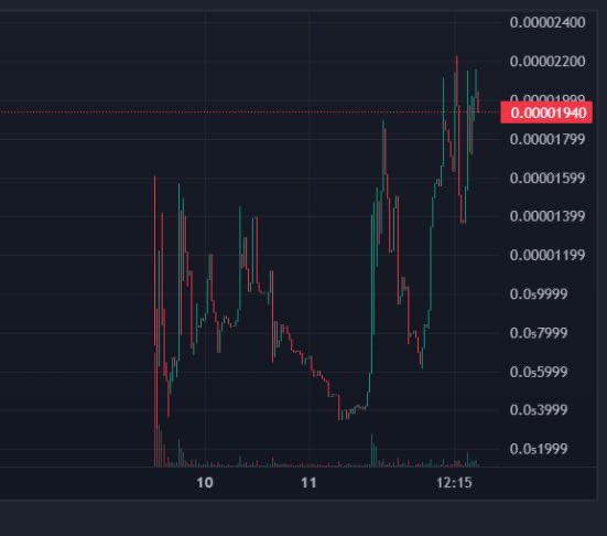 <a href="/FA_Solana/">FootballArenaSol</a> 

WhitePaper Live ✅
Doxxed dev ✅
Bullishh community and chart ✅
Unique utilities and promos ✅

Tg - t.me/FootballArenaS…

Chart - dexscreener.com/solana/39u32t7…

Second <a href="/ErlingHaaland/">Erling Haaland</a> NFT up for grabs⚽️⚽️⚽️

solsea.io/n/363MX61XwxSB…

$Fa #sol <a href="/Cobratate/">Andrew Tate</a> #Crypto #Maxwell