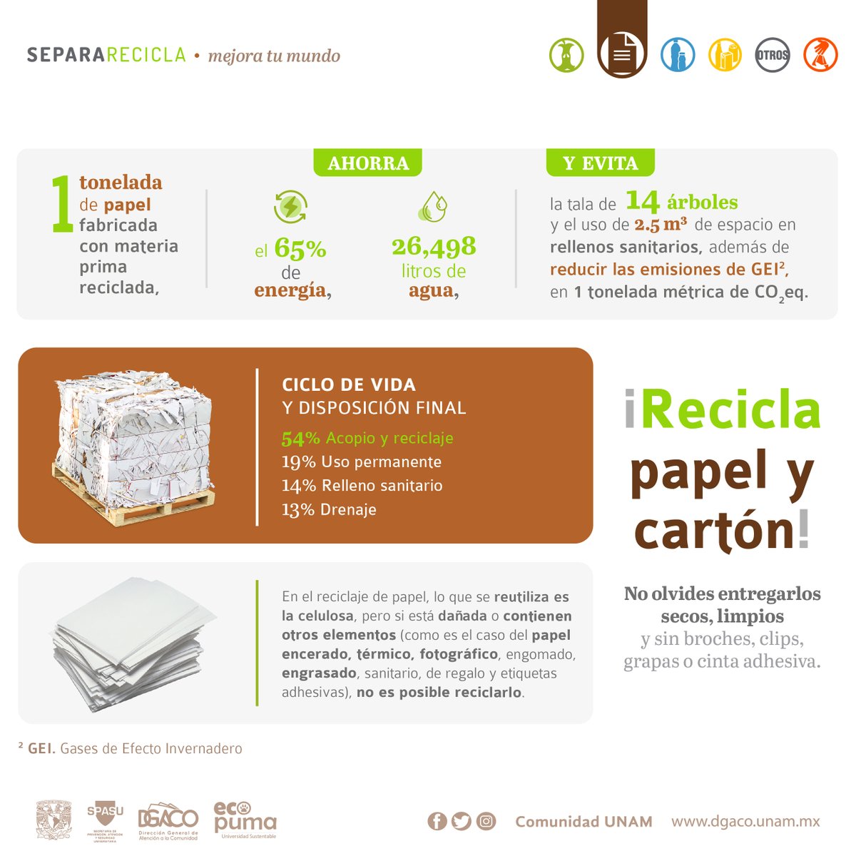 Comunidad_UNAM's tweet photo. "#Separar y #Reciclar♻️ #Papel y #Cartón #MejoraTuMundo 
Al reciclarlos, contribuyes a disminuir las emisiones de gases de #EfectoInvernadero (GEI). ¡Checa el dato!
Pequeñas acciones, grandes beneficios. 🌎
#UNAMComunidadSustentable" https://t.co/ACVuXA6CDT