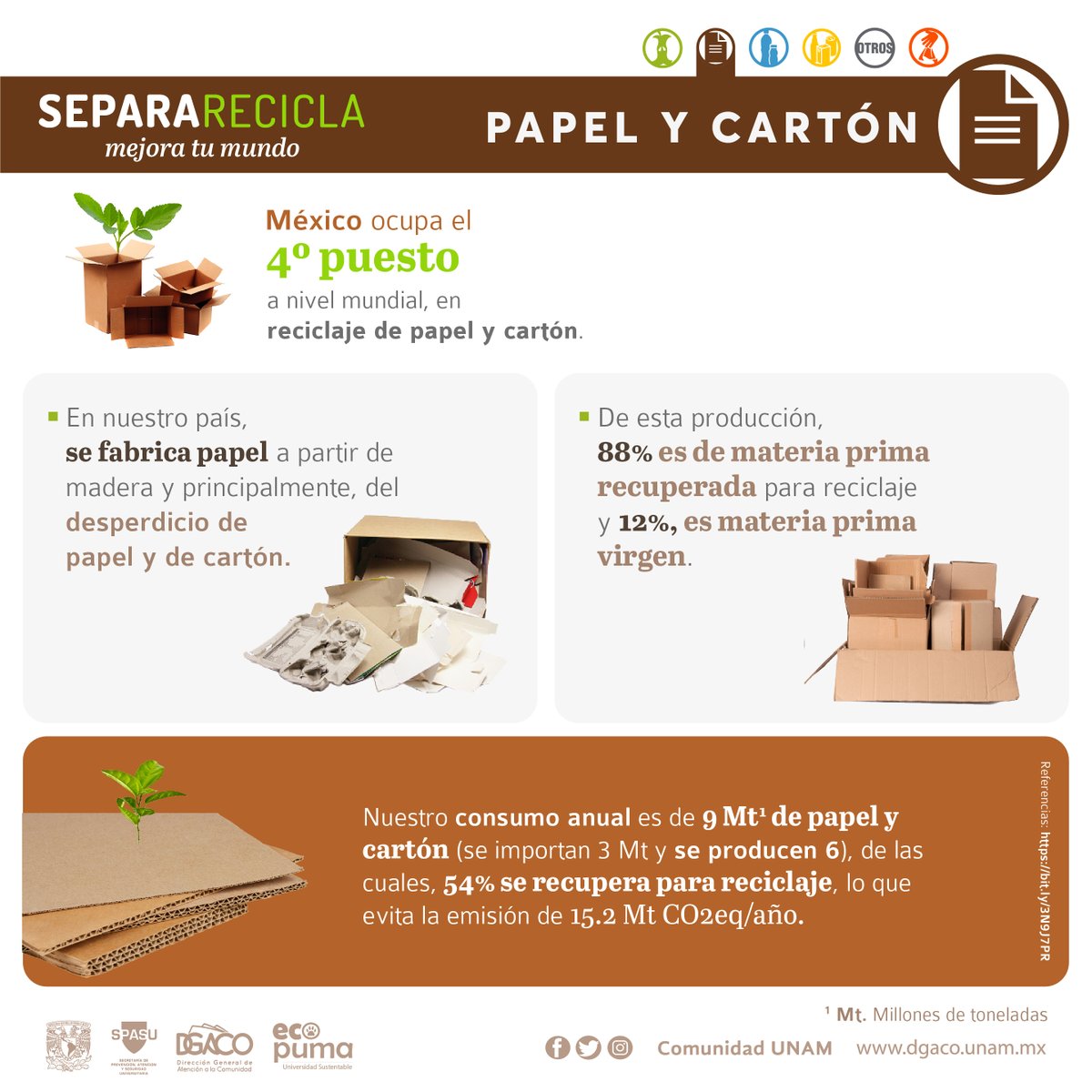 Comunidad_UNAM's tweet photo. "#Separar y #Reciclar♻️ #Papel y #Cartón #MejoraTuMundo 
Al reciclarlos, contribuyes a disminuir las emisiones de gases de #EfectoInvernadero (GEI). ¡Checa el dato!
Pequeñas acciones, grandes beneficios. 🌎
#UNAMComunidadSustentable" https://t.co/ACVuXA6CDT