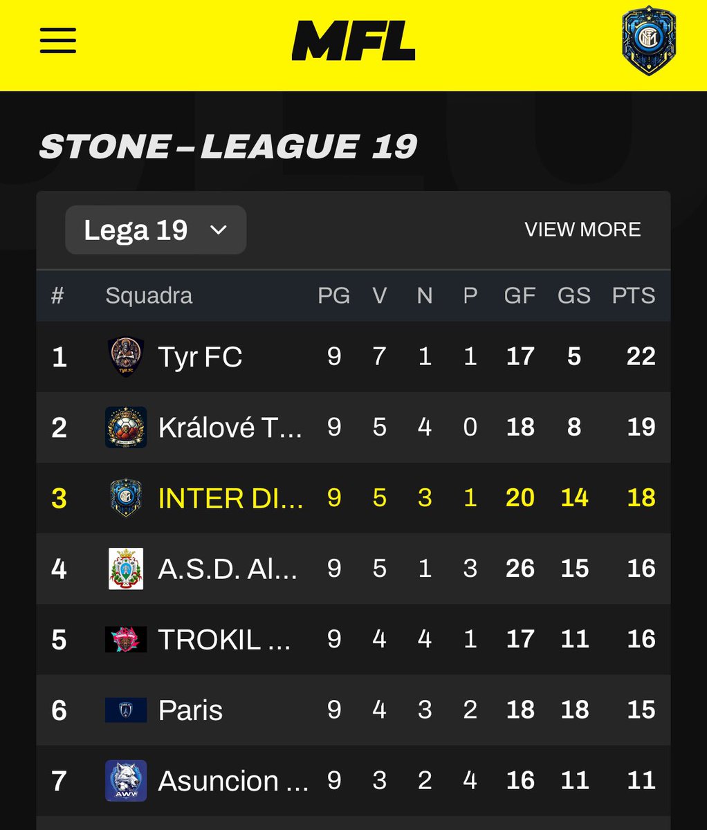 DomyDigital's tweet photo. 🔥 Scontro al vertice stasera su @playMFL! Affronto la prima in classifica: se vinco, mi porto a un solo punto dalla vetta. 🏆 Tanta tensione in arrivo! #MFL #TopMatch
👉 Iscriviti e vivi anche tu l’emozione: https://t.co/z4yjF4t7rx https://t.co/OLP3hfCsjP