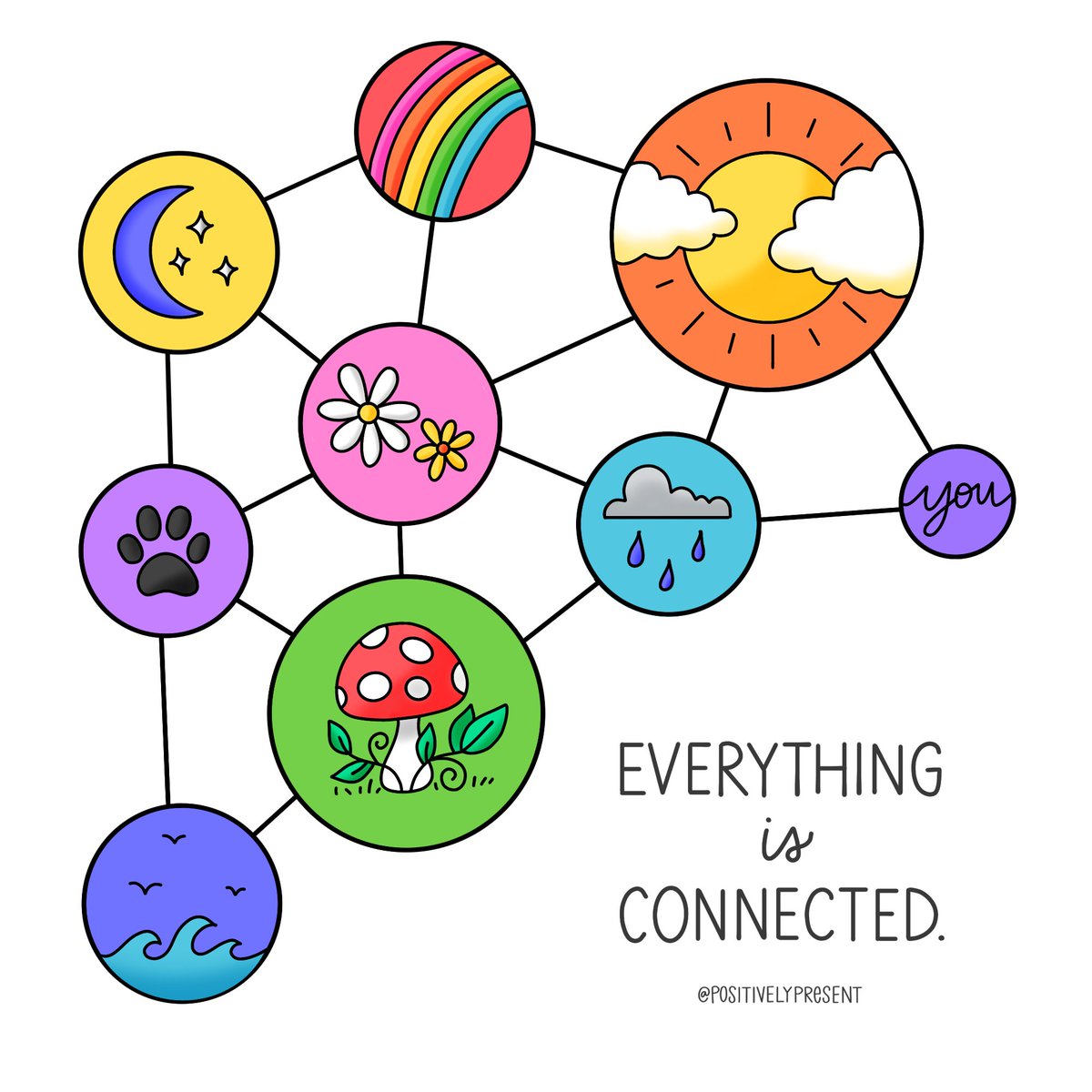 Everything you do — or don’t do — matters. YOU matter.