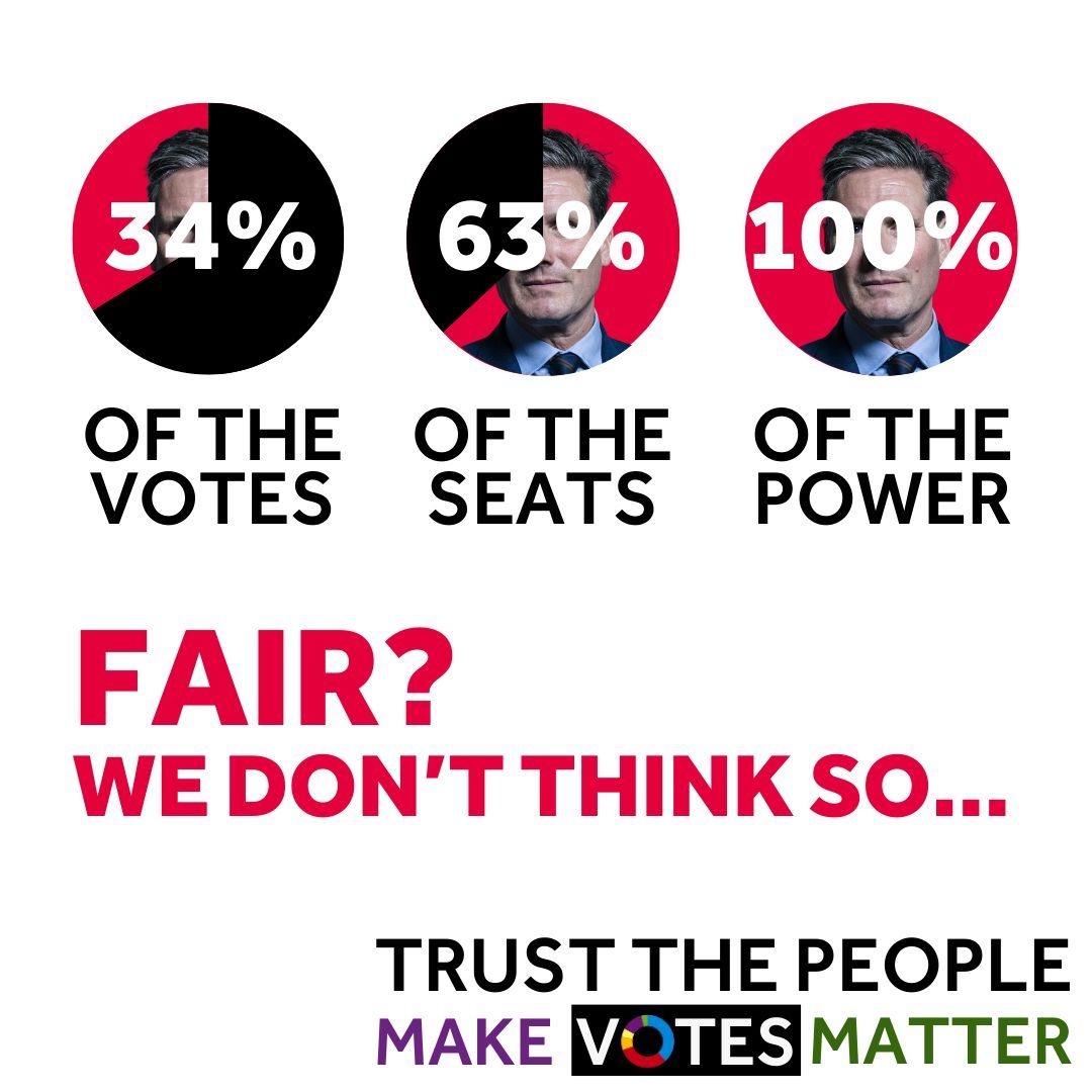 MakeVotesMatter's tweet photo. 34% OF THE VOTE, 63% OF THE SEATS, 100% OF THE POWER

If you agree that we need to make ALL votes matter, add your name to the call for #ProportionalRepresentation!

👉 https://t.co/j1abIszZRh 👈 https://t.co/yBUJvkF1KS