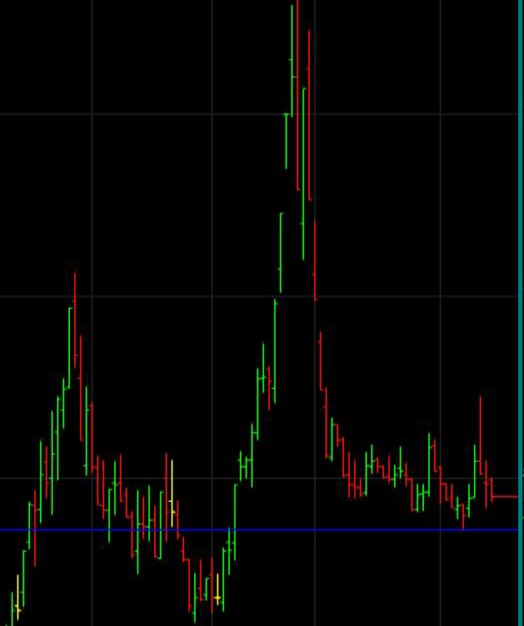 Şimdi size onayda 3 ay da 10 x potansiyel  olan 

hisse grafiği atıyorum

rt edenlere ismini mesaj olarak atacağım.

Süre 1 Gün 

RT FAV YAPANLAR ✍️

#ALMAD, #AYEN, #AYES, #BALAT, #BIMAS, #DIRIT, #ENERY, #GRNYO, #KLGYO, #KRPLS, #KOPOL, #KRSTL, #LILAK, #LINK, #MAKIM, #MAKTK #PENGD