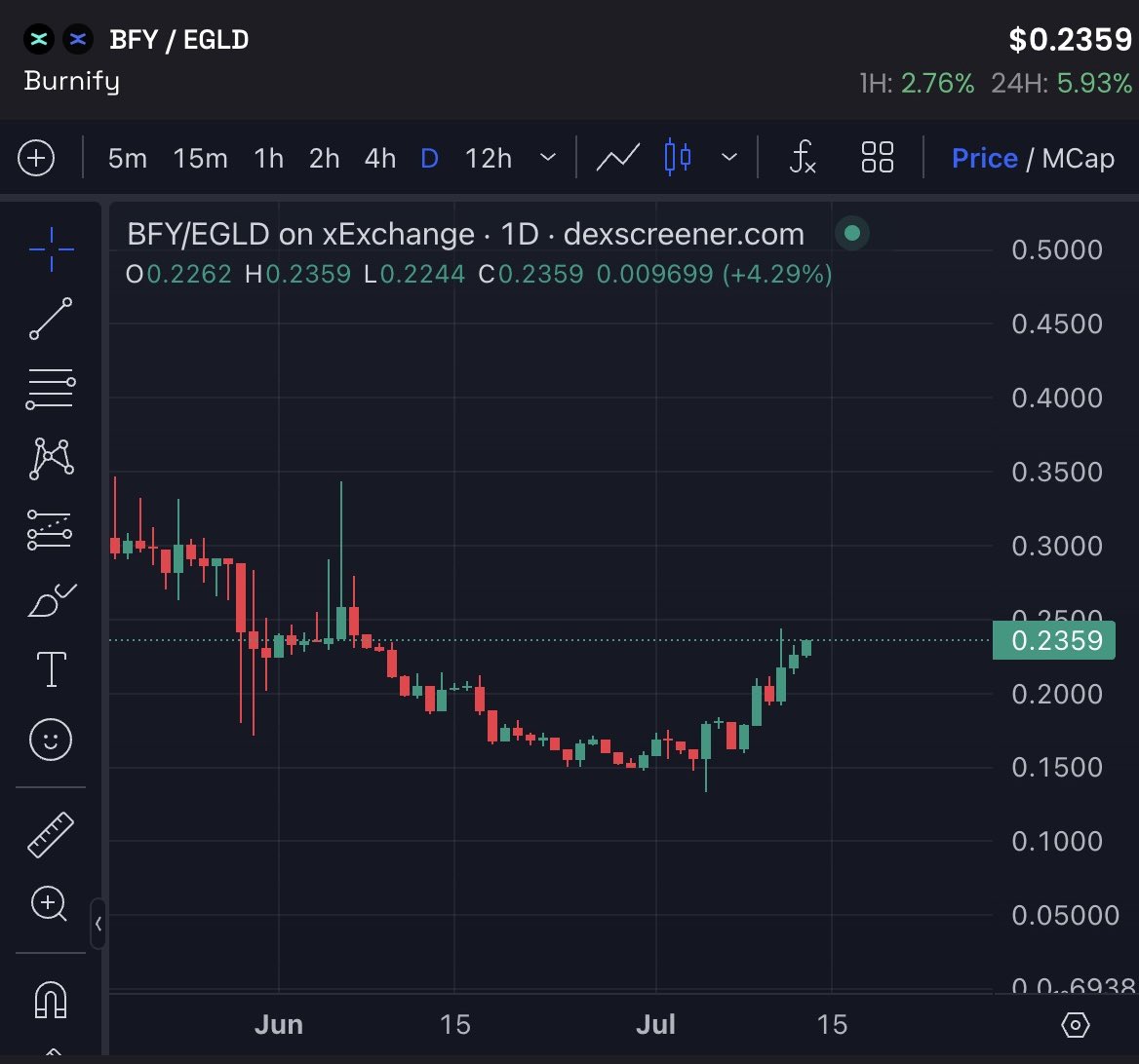 eziwb3's tweet photo. Fire increase in progress!🔥🚀👀
@BurnifyApp Fuel drop! ⛽️😈
@PulsarTransfer send 250 BFUEL to 25 retweets
#MultiversX #EGLDSqueeze #TimeToBurn https://t.co/0uwX20dg69