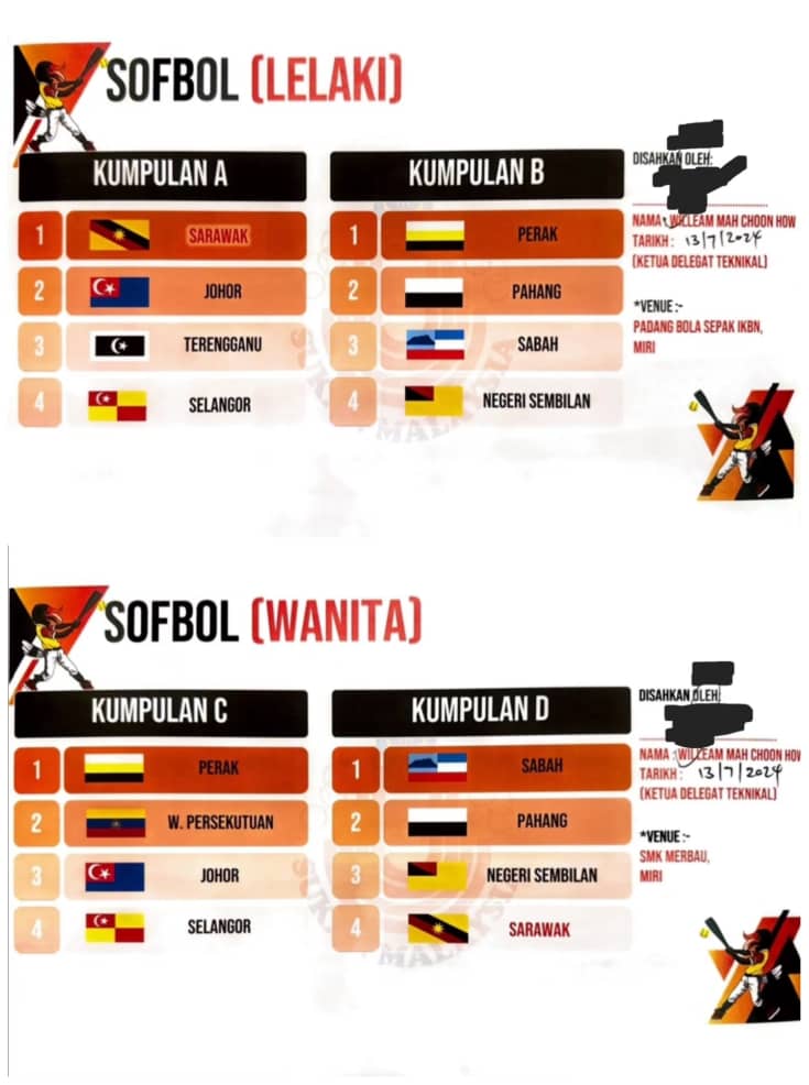 WilleamMah's tweet photo. SUKMA XXI 2024 SARAWAK SOFTBALL GROUPING - 8 MEN &amp; 8 WOMEN TEAMS #SoftballMalaysia  #SukanMalaysia #Sukma2024 https://t.co/07AH9OpgIm