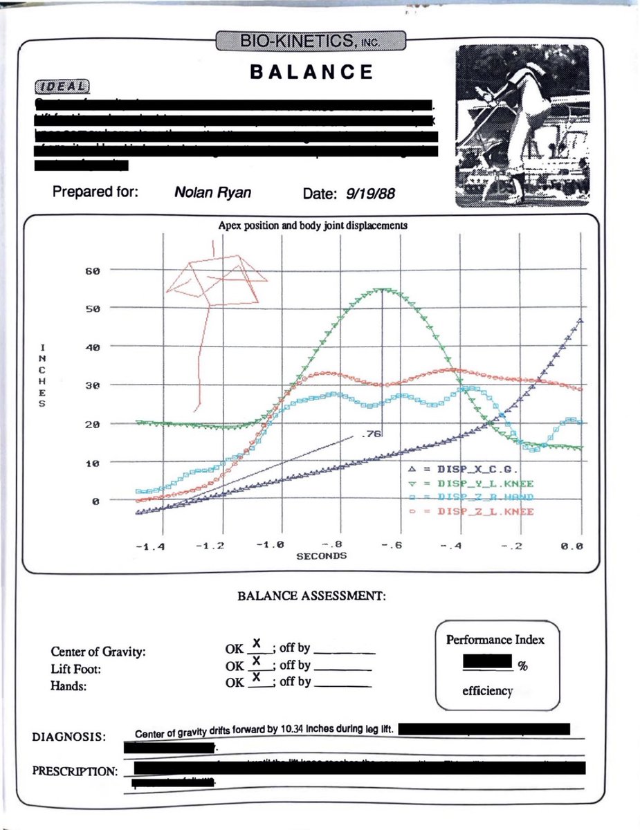 BIOKINETICS3D's tweet photo. @TreadAthletics Great Post! 
As a point of interest we thought we would share the balance graph from Nolan’s first 3D motion analysis.  Bio Kinetics defined Nolan’s center of mass as a DRIFT moving 10.34 inches forward before the lifting knee joint center reached its apex / peak height in 1988. https://t.co/kQSoGZDyaK