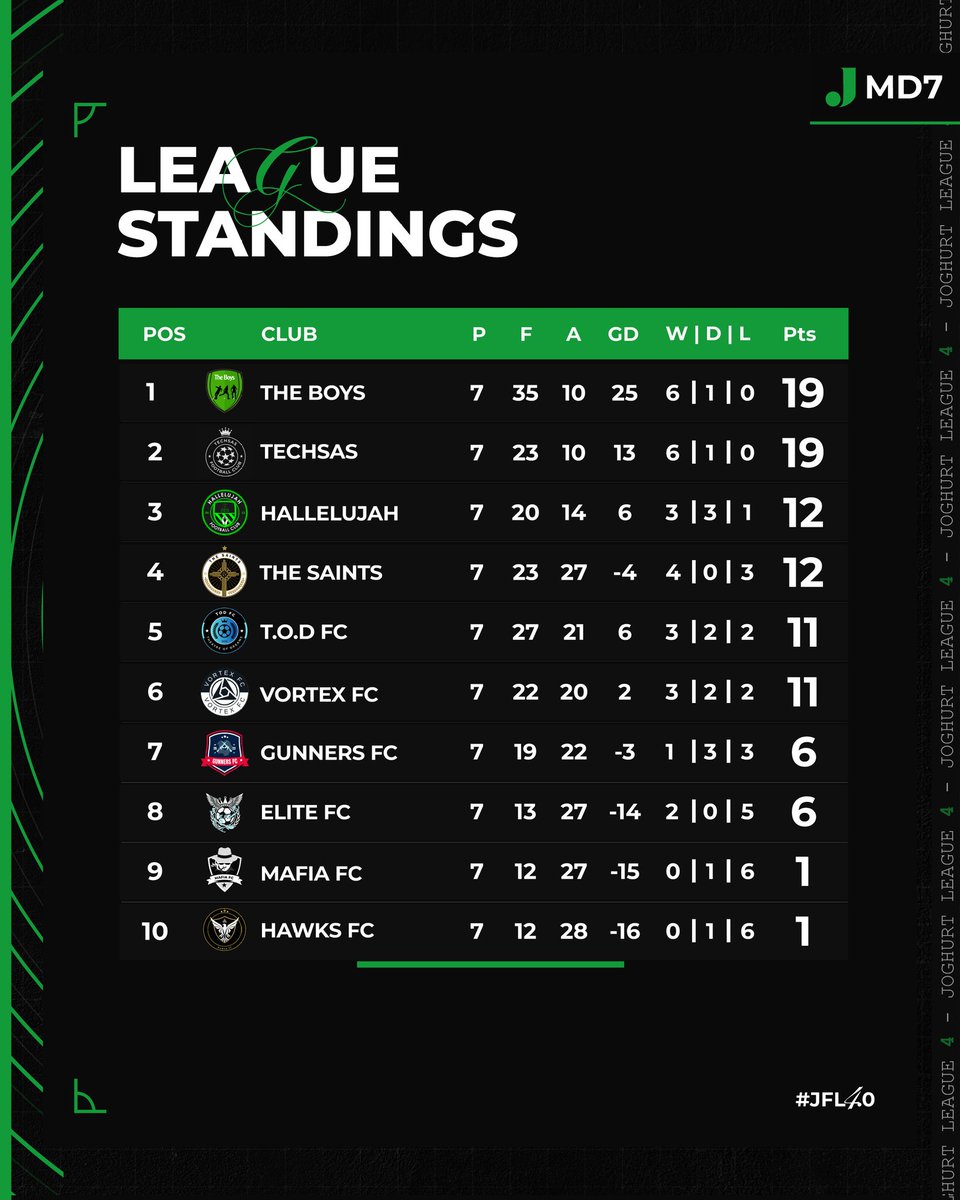 How the table looks....