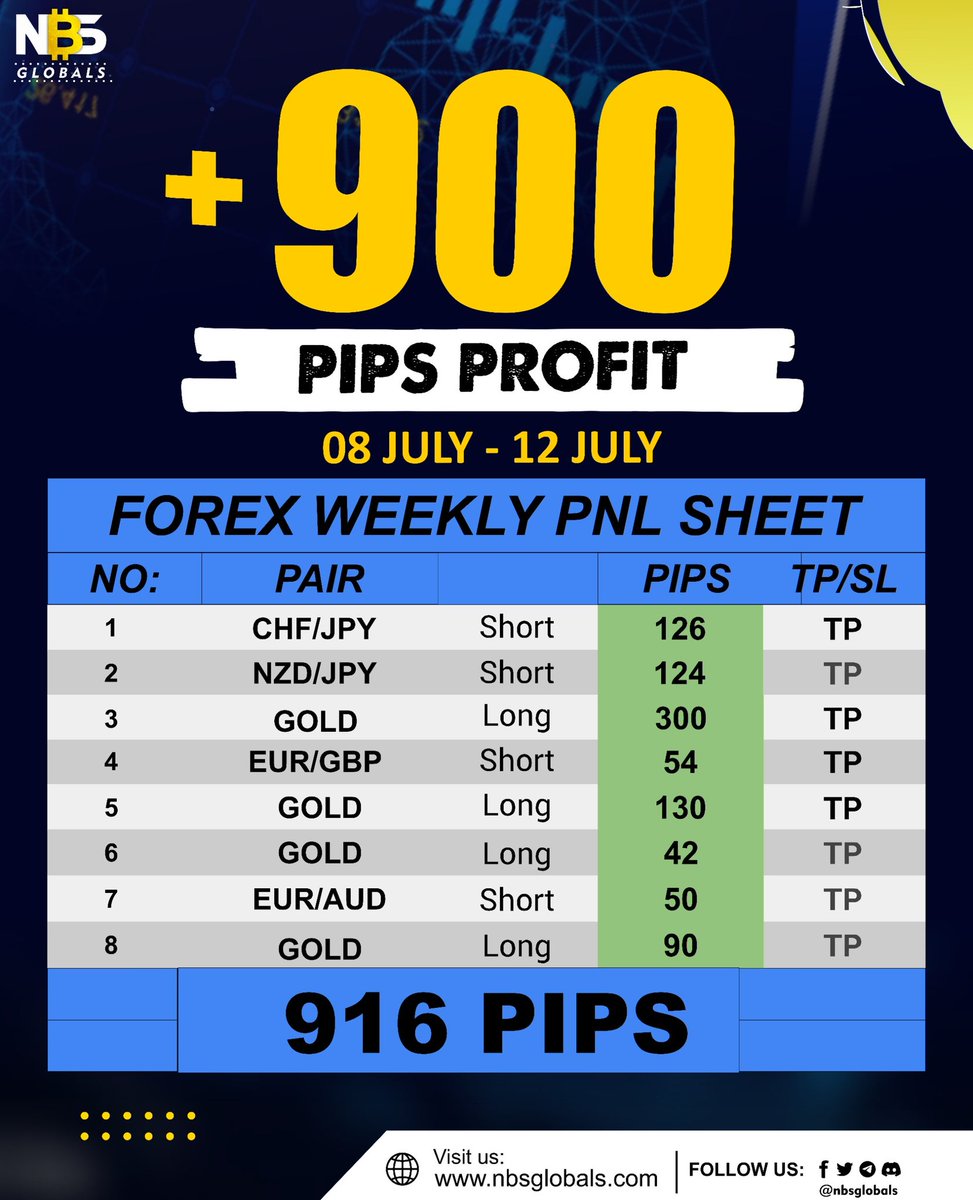 Nordic Business Solutions tweet media