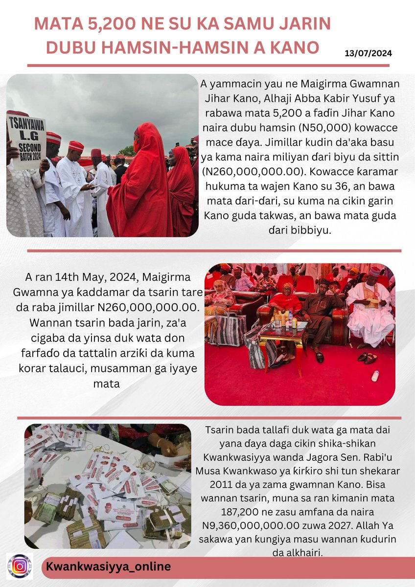 zimitco's tweet photo. MATA 5,200 NE SU KA SAMU JARIN DUBU HAMSIN-HAMSIN A KANO
#akymediacenter #kwankwasiyya_online @babarh_ @bbchausa @Kyusufabba https://t.co/MLvc9dNtLc