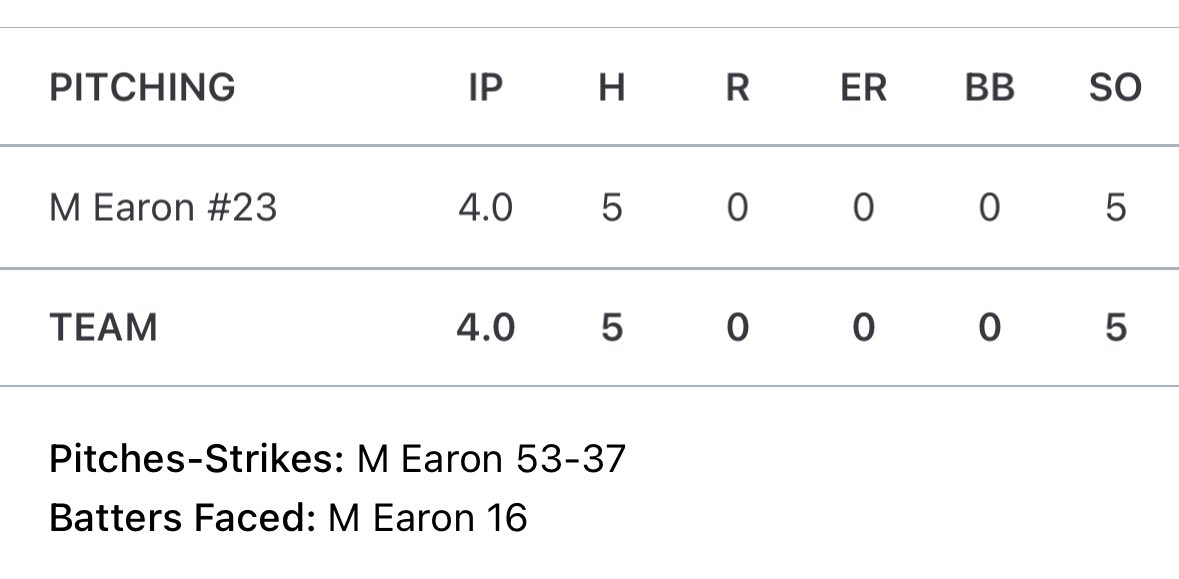 17-White has started their <a href="/netelitebasebal/">NET Elite Baseball</a> baseball run with a pair of shutout victories. Great outings by Jack Clay and <a href="/mattearon11/">Matt Earon</a> have the team in a good position going into game three this afternoon. Great work! <a href="/Coach_DeSantis/">Mike DeSantis</a> <a href="/Darlington84/">Christopher Jefts</a> <a href="/jdragonbaseball/">Jefferson Baseball</a>