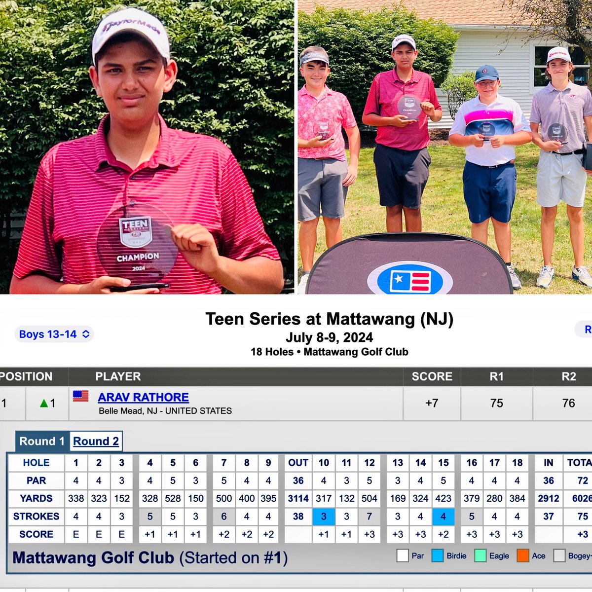 RRamie's tweet photo. Glad to share about Arav's impressive comeback🏌️‍♂️ in a multi-day championship event @ Mattawang Golf Club (Teen Series) Arav's resilience &amp; determination paid off with a well-deserved victory #1 ; Kudos to him! Big shoutout to his mom caddie for the support (FYI @JoeBassford) https://t.co/ogDrWy36Px