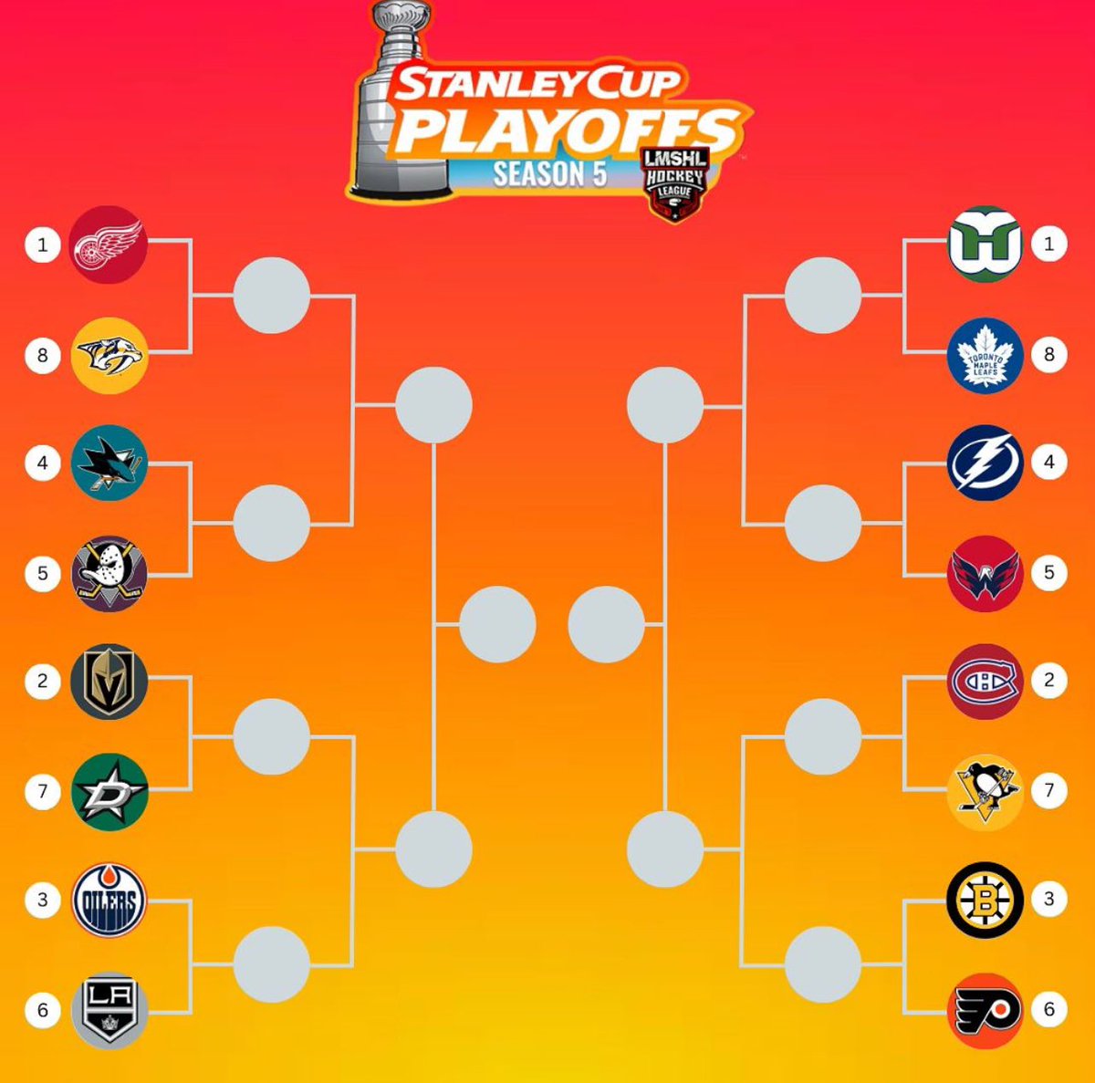 LMSHLOfficial's tweet photo. As we near the end of the season with just three weeks of games remaining, here's the current playoff landscape:

Will the teams currently outside the playoff bubble fight their way in? Can Detroit and Hartford hold onto their positions as the top seeds in their conferences? https://t.co/VFYNg6GFrh