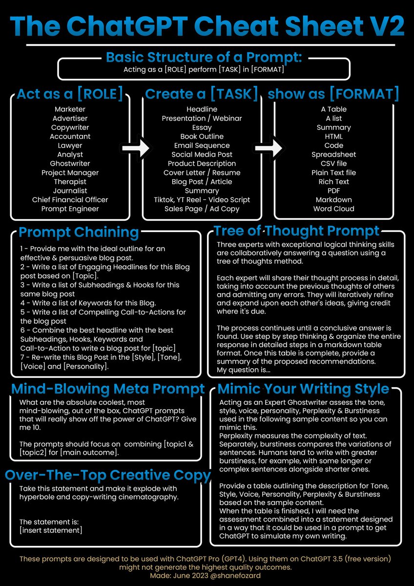 Damn_coder's tweet image. ChatGPT-4 Prompting cheatsheet 🔥