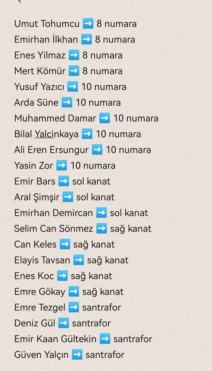 reus_berat's tweet photo. Daha önce Aralık, Ocak ve Mayıs aylarında yerli oyuncu listeleri paylaşmıştım. Aralarından birçoğu transfer yaptı. Transfer yapanları eleyip liste yaptım. Paylaşmak istedim.

Piyasada henüz transfer yapmamış yerli oyuncular; https://t.co/esurWW2GBL