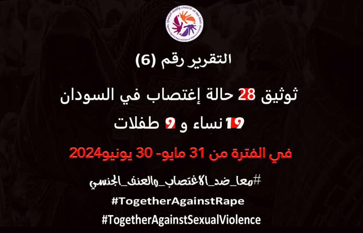 تم توثيق ٢٨ حالة اغتصاب جديدة خلال الفترة من ٣١ مايو إلى ٣٠ يونيو ٢٠٢٤: ١٩ امرأة و٩ طفلات موزعة كالتالي: الفاشر (١١)، النيل الأبيض (٨)، الشمالية (٦)، الخرطوم (٣). وصل عدد الحالات الموثقة إلى ٤٥١ منذ ١٥ أبريل ٢٠٢٣.

#افادات_الاغتصاب_لمجلس_الامن
#معًا_ضد_الاغتصاب_والعنف_الجنسي