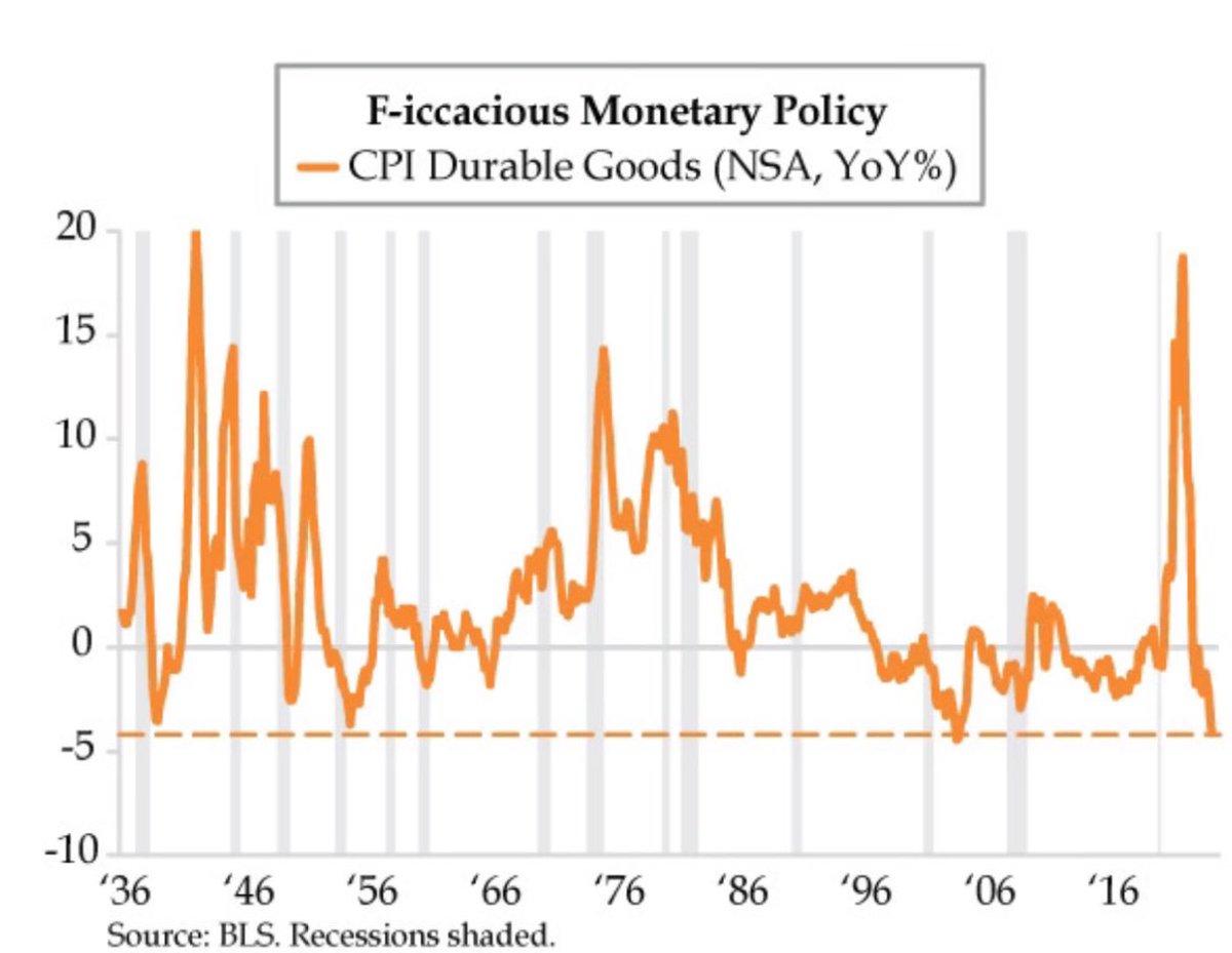 Danielle DiMartino Booth tweet media