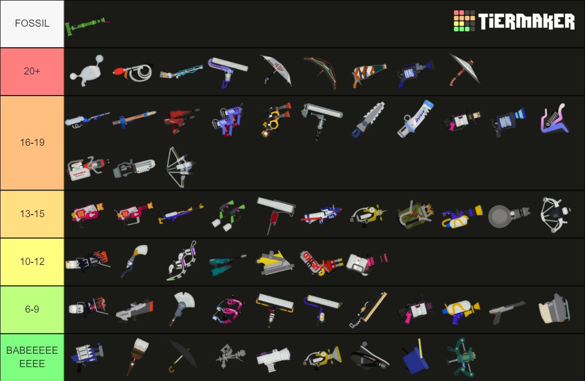Buster3997's tweet photo. Weapon based on ur age https://t.co/FeZ6VkCBpA