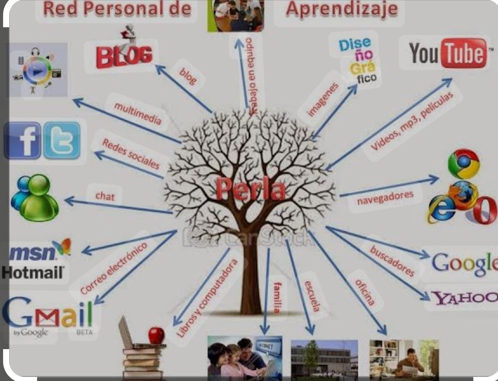 MaestraMiris's tweet photo. Entorno Personal de Aprendizaje: Es un enfoque de aprendizaje, una forma de aprender. En los PLES, escogemos las herramientas y videos que queremos aprender, usando recursos como faceboo, twitter. Puedes formar redes de contacto con personas.@SEP_mx,@SenlOficial,#ENSEñandoConTIC https://t.co/AVN4sWTCYa