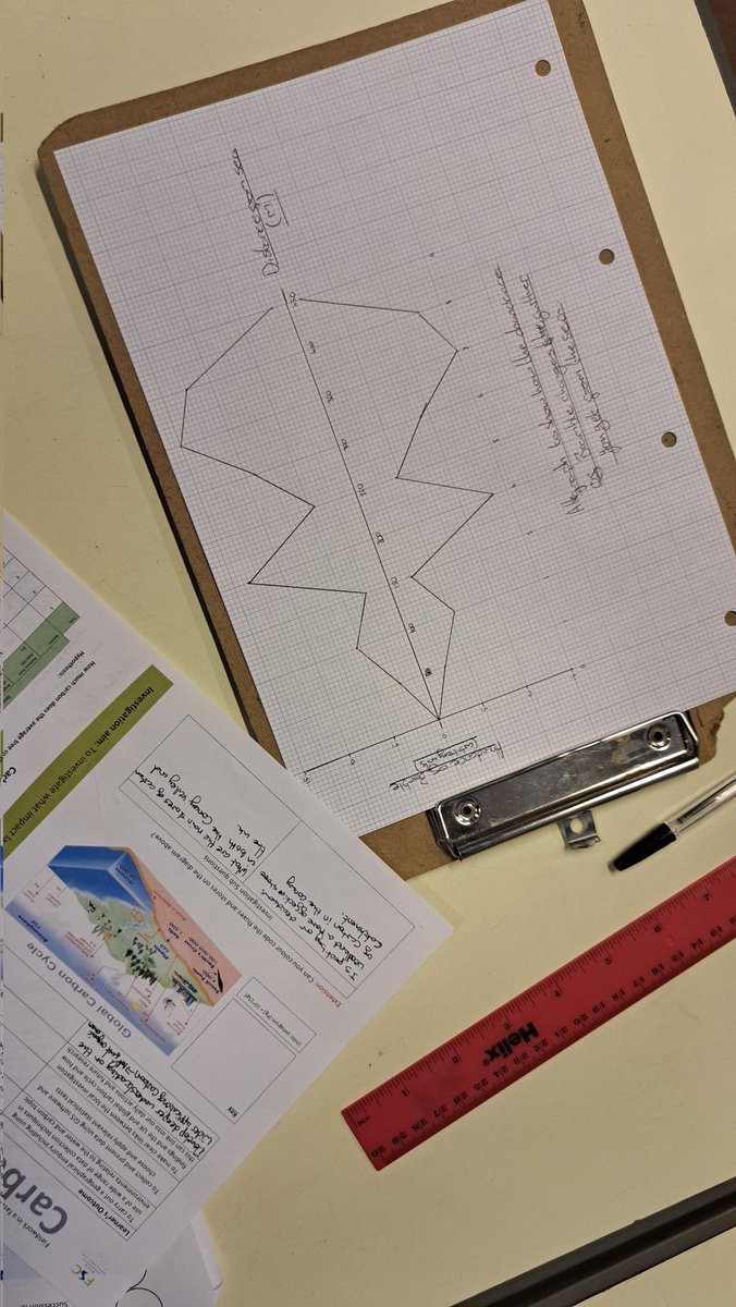MrsEyles825's tweet photo. Here are some excellent kite diagrams, made with the primary data collected at the beach today!
 
Next, we will conduct a Spearmans rank test, in line with the A-level specification for both Bio and Enviro.

#jtfsenviro #jtfsscienceresidential @jtfreeschool @FieldStudiesC https://t.co/0SkSuNSmNU