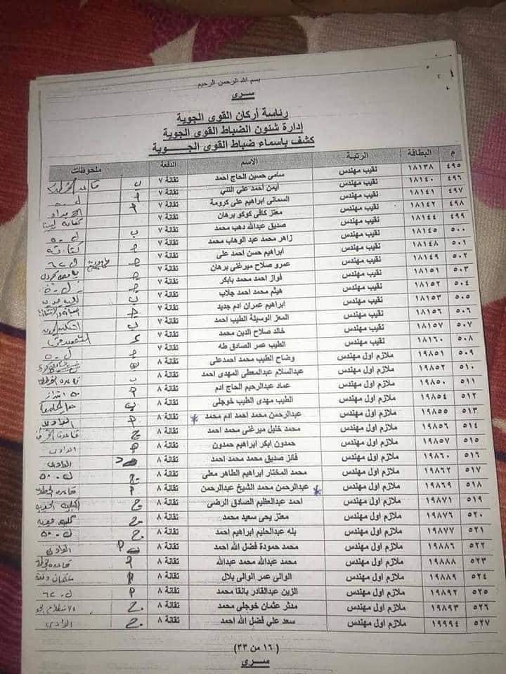محمد عبدو Mohamed Abdalaziz tweet media
