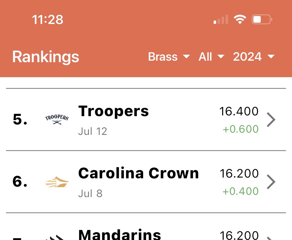 FriendsMarching's tweet image. There is a joke here, right? Something about the devil's horn line &amp;amp; God's horn line. Man, what a summer! #drumcorps #dci2024 #troopersdrumandbuglecorps #carolinacrown @corpsclashapp