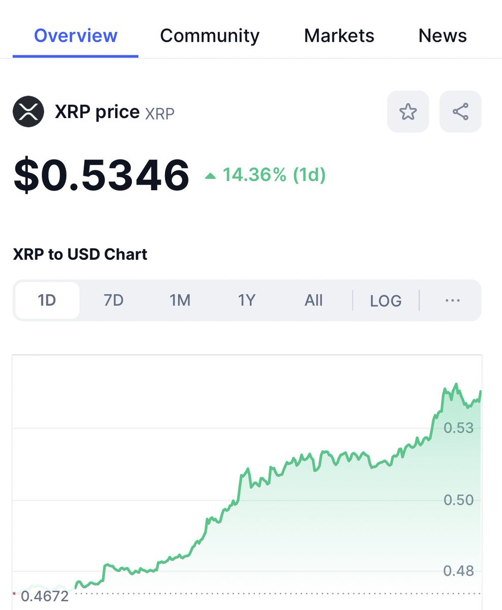 #XRP 💹👀 celebrating one year since the non-security ruling!