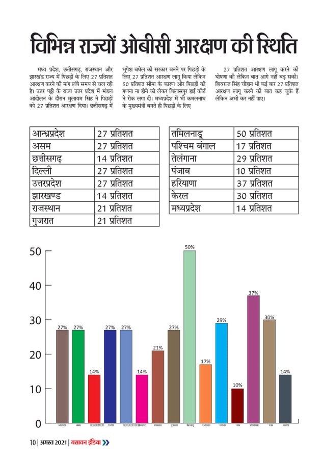 आखिरकार देश में नाइंसाफी क्यों हो रही है ओबीसी समाज के साथ??

 #ओबीसी_के_साथ_न्याय_हो