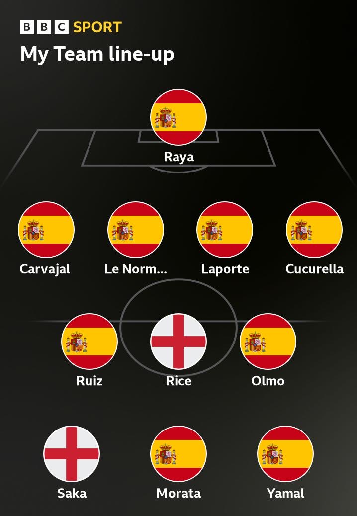 FPL_Zlatan's tweet photo. If we are being serious this is the most unbiased combined XI you can get. https://t.co/34LmiWUbRN