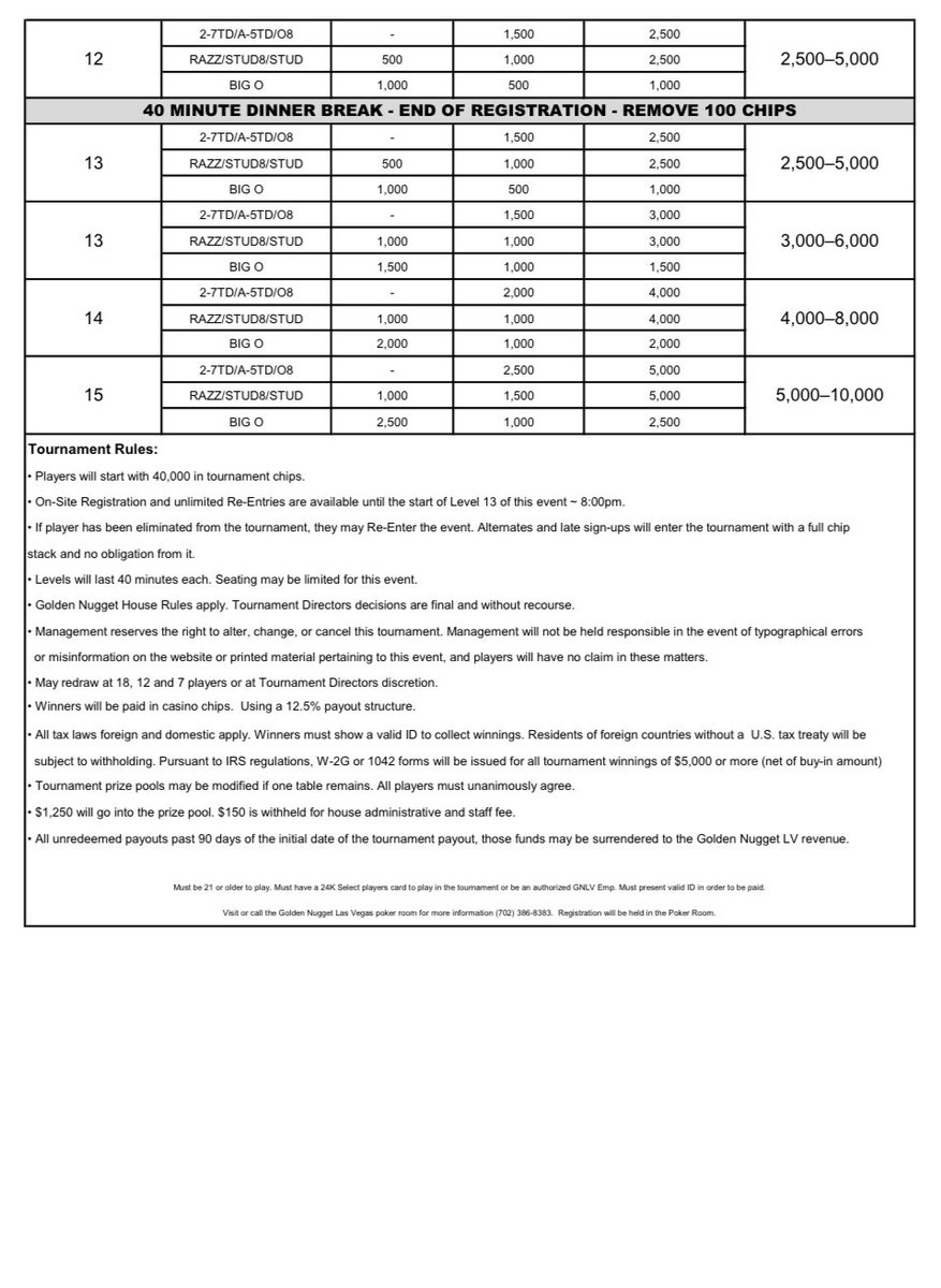 Final Summer Mix $1400 
7-Game

2-7
Stud8
O8
Razz
A-5
Stud
Big-O
