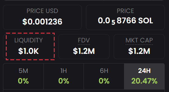 wacy_time1's tweet photo. Liquidity in cryptocurrencies refers to the ability to quickly exchange a cryptocurrency at its current market price without a significant loss in value.

Those involved in memecoins often encounter this issue: a large market cap but zero liquidity. https://t.co/lANIkmmyrx