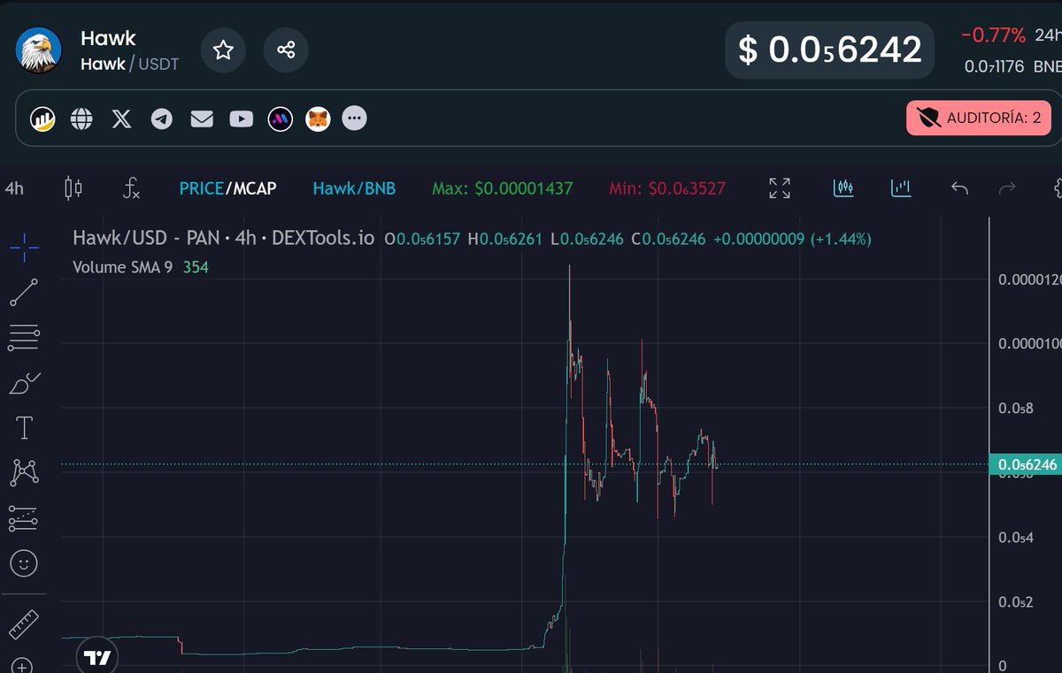 Hawk_killshib's tweet image. 🔥Binance Live AMA Time Hamk On Fire ! 🔥

Our First Binance Live AMA session with @CryptoSolutionG was a massive success, and the Pancakeswap (pancakeswap.finance/swap?outputCur…) chart is reflecting it! 📈📊 Stay with us and follow our projects to see how we growing.

Let’s keep the