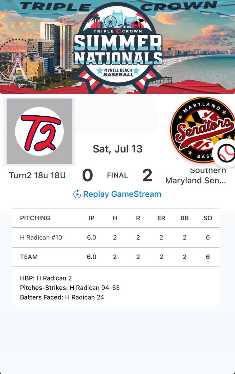 Came up short in the <a href="/triplecrownspts/">Triple Crown Sports</a> playoff game today! We made are adjustments from the last match up but just missed our opportunities offensively. Win the 8am game tomorrow and we will get another shot! 
<a href="/HaydenRadican19/">Hayden Radican</a> Denbigh 2025 Rhp pitched a great game!
