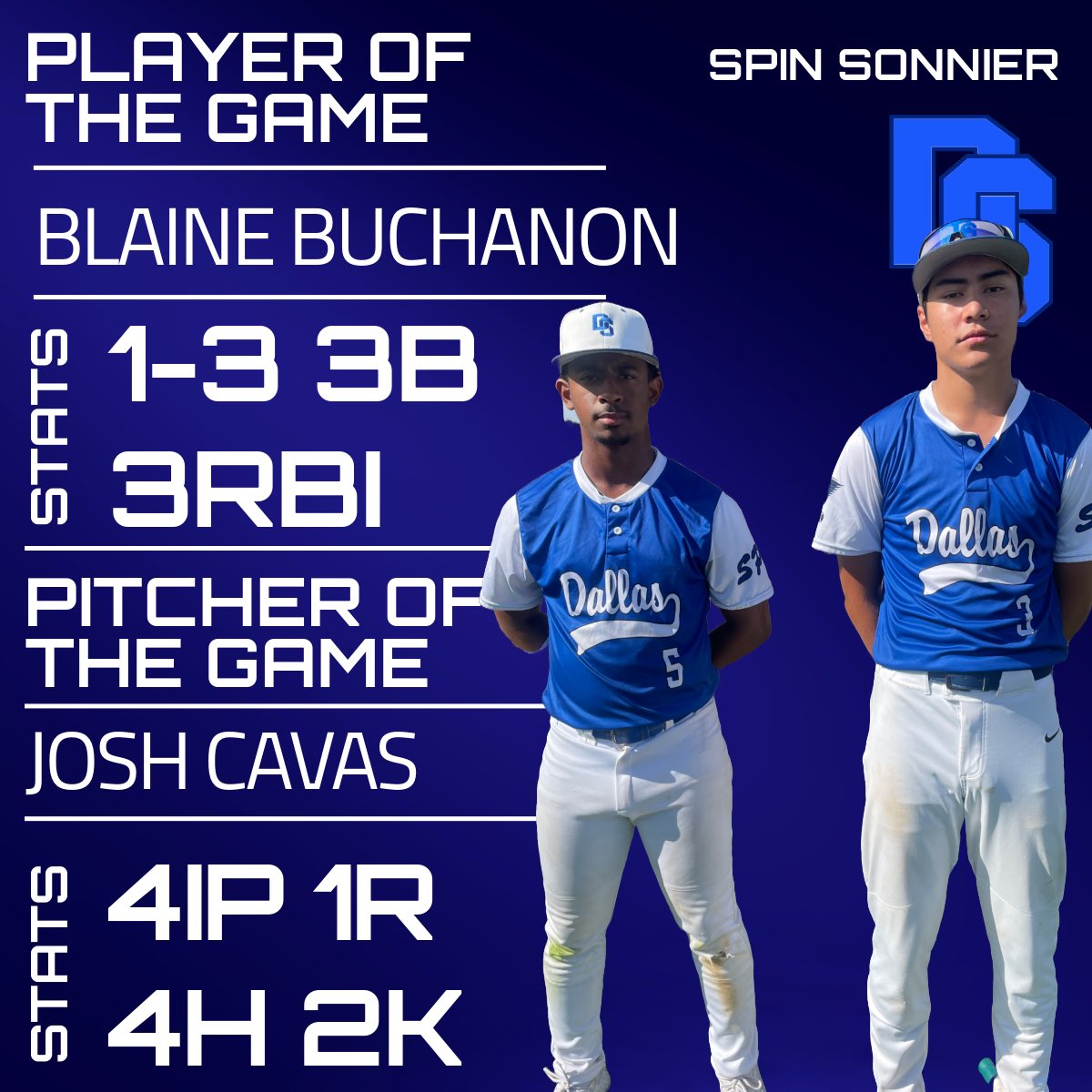 Spin Sonnier takes their second game of the weekend with a big 11-1 win!

Blaine Buchanon snags back-to-back player of the game going 1-3 with a huge 3RBI triple!

Josh Cavas threw a solid 4IP only giving up 4 hits and 1 run with 2K!