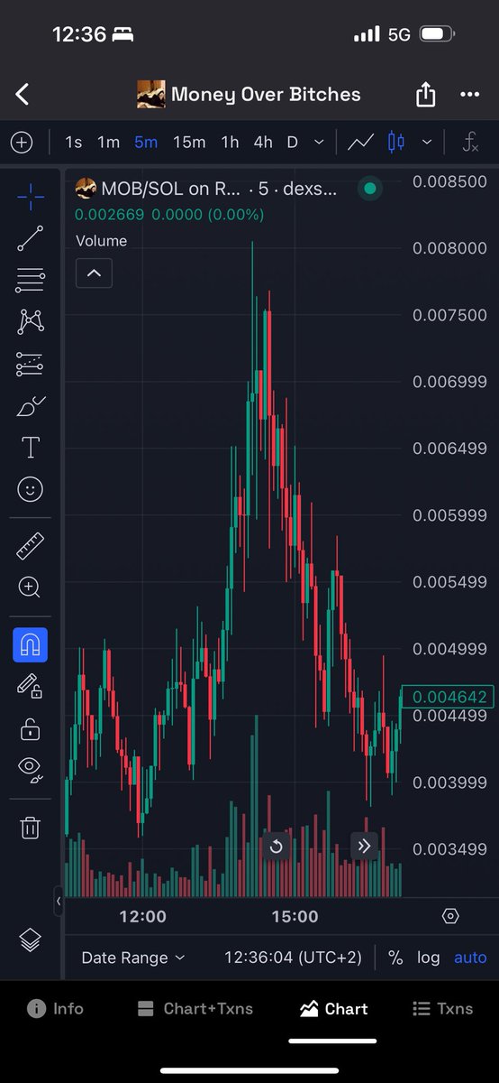 nzthecrack's tweet photo. Called at 50K mcap in my FREE TG GROUP 

x160 

ATH 8M. 

Easy, link below 👇 https://t.co/Xmo9zO1rpB