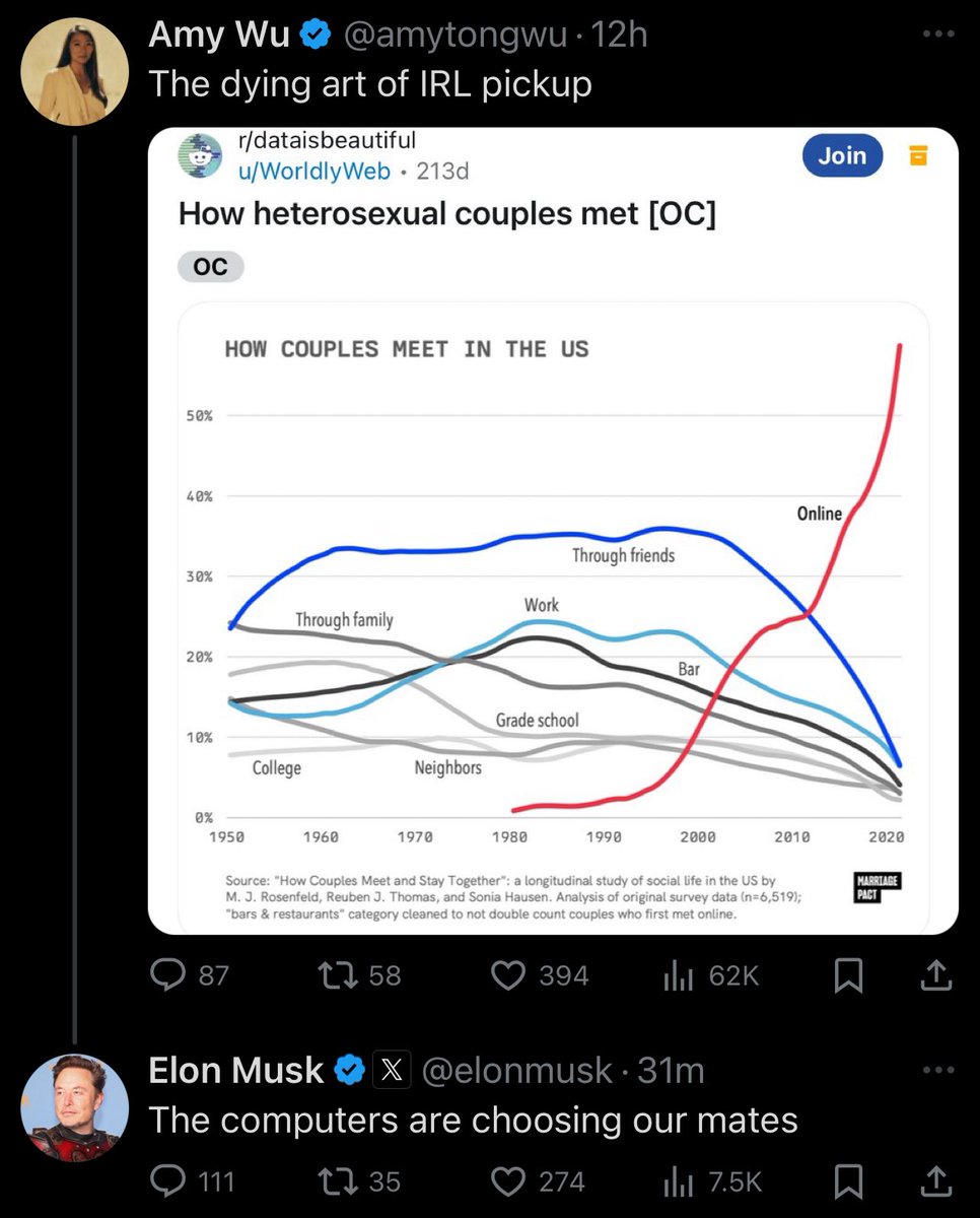 esjesjesj's tweet image. Yes people should meet their mates the normal way, by asking the female employees at the rocket company they own to have their babies