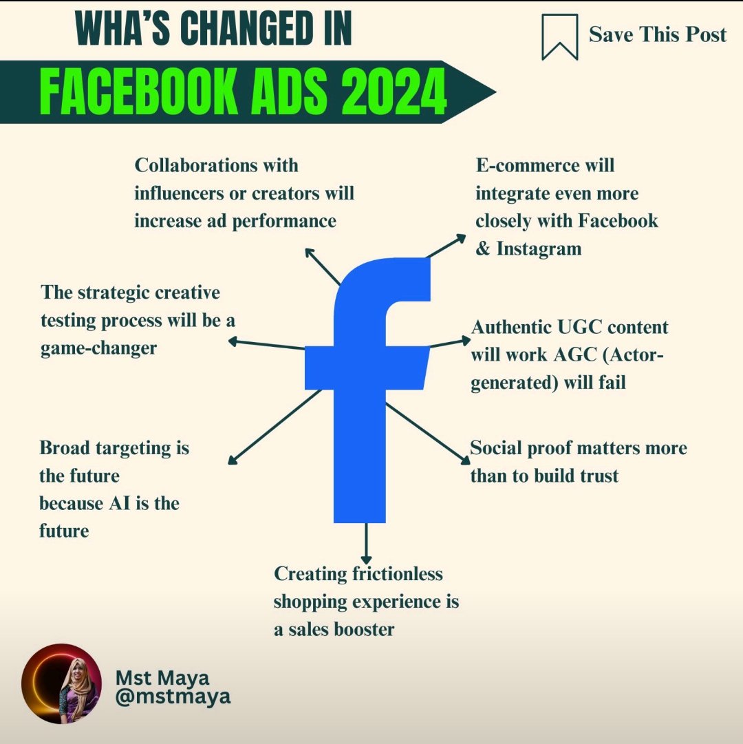 mayarahman30's tweet photo. How to make your Facebook ads work in 2024!🚀

These are the major updates of Facebook ads,

You need to adapt these new updates because its the key to success.📈

As i have already said it, If you want your ads to perform in 2024 then stop running your ads like 2023👎 https://t.co/MA21HYuqnj