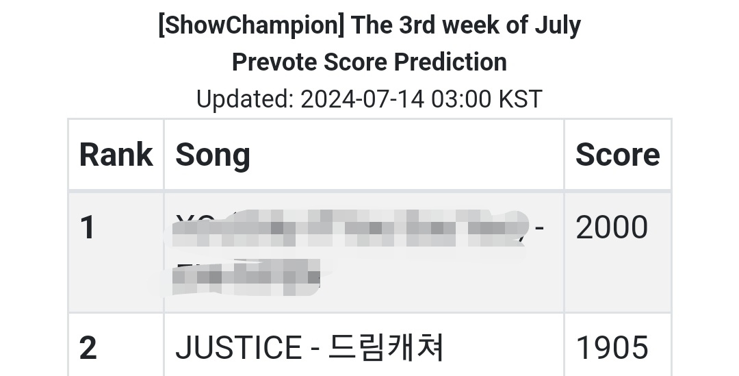 macaronji_'s tweet image. IF YOU WANT TO PROVE THEM ALL THAT DEUKAE AND SOMNIES AREN'T TO BE LOOKED DOWN ON PLEASE GO  VOTE AND STREAM 

HARDER DEEPER FASTER VOTE #Dreamcatcher #드림캐쳐         
@hf_dreamcatcher