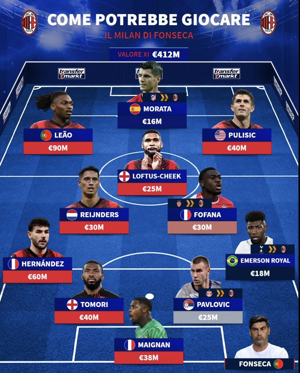 🤔 Probable XI AC Milan 2024/25

What do you think ?