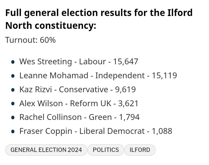 sullivansa1's tweet photo. Streeting won his seat by 528 votes.  Afterwards he was known to have stated how brutal the campaign was.

A message to Streeting:  You 'ain't see nothing yet.

You will be held to account.  Everytime, on every move, and every piece of legislation, consultation you oversee https://t.co/OMmsLVTPcA