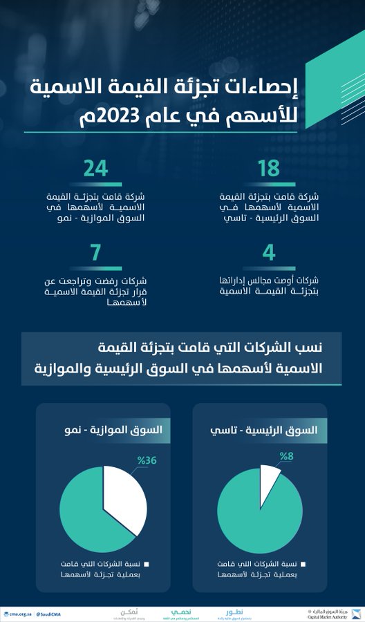 الصورة